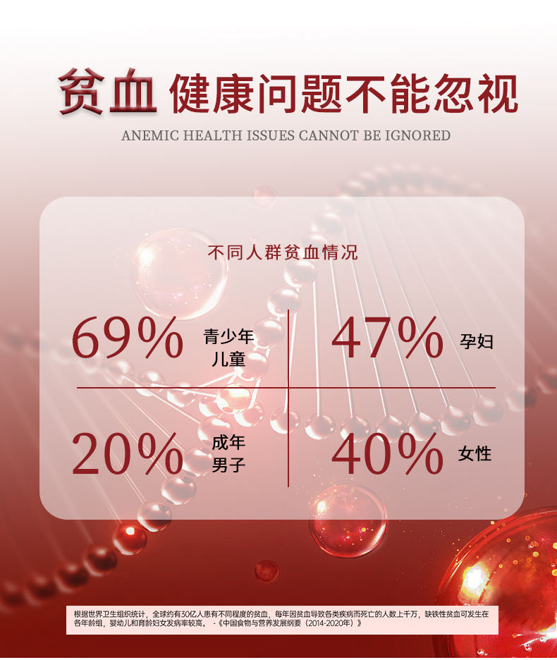 1738808823207832.jpg 慶葆堂焦磷酸鐵紅棗顆粒詳情頁_07.jpg